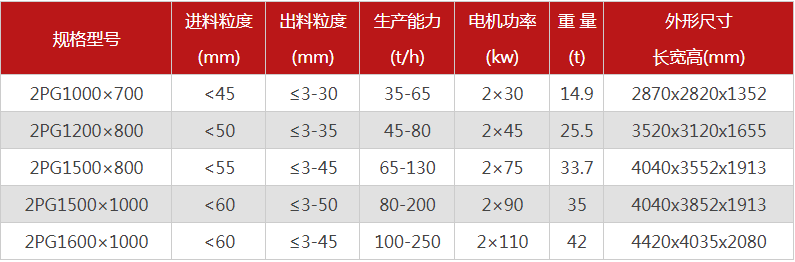 哪個(gè)廠家液壓對(duì)輥制砂機(jī)價(jià)格優(yōu)惠，有哪些型號(hào)可選？