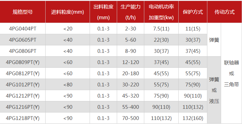 石英超細(xì)粉碎機(jī)有哪些型號(hào)推薦，哪個(gè)廠家的品質(zhì)好？